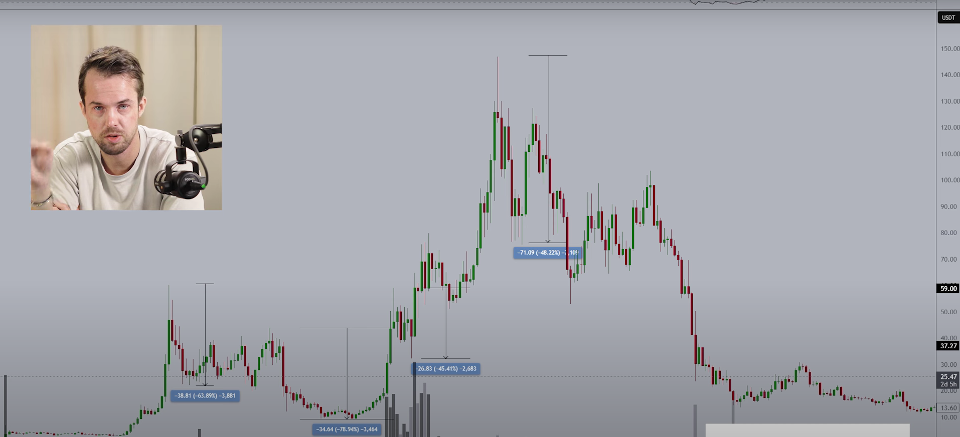 Lucrar com criptomoedas