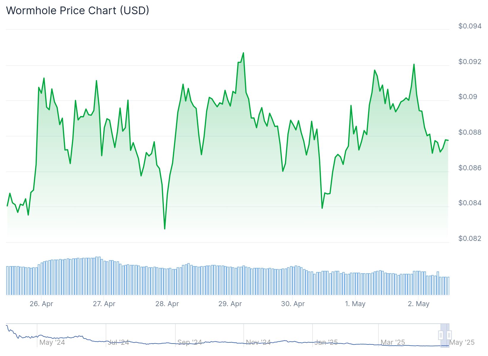 Mercado Bitcoin e Wormhole