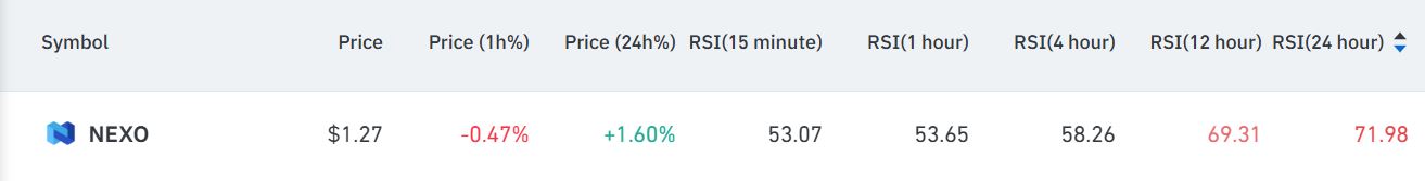 RSI NEXO - Fonte: Coinglass