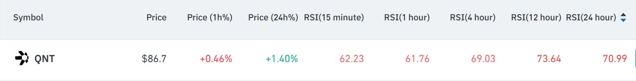 RSI QNT - Fonte: Coinglass