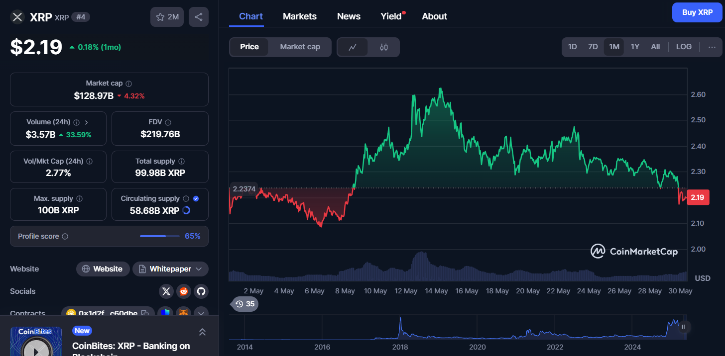 Reserva estratégica de XRP