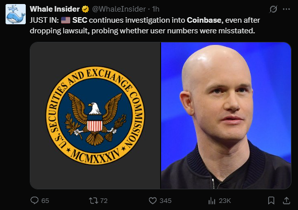 Imagem de um post do perfil 'Whale Insider' no Twitter com o título 'JUST IN' em destaque. O texto informa que a SEC (Comissão de Valores Mobiliários dos EUA) continua investigando a Coinbase, mesmo após encerrar um processo judicial, para apurar possíveis distorções nos números de usuários divulgados pela empresa. Abaixo do texto, há uma lista de itens não descritos (provavelmente interações ou métricas da rede social), incluindo números como 65, 72, 345, 23K e um ícone de balão de conversa. As informações são apresentadas em formato de postagem, com elementos visuais típicos de redes sociais.