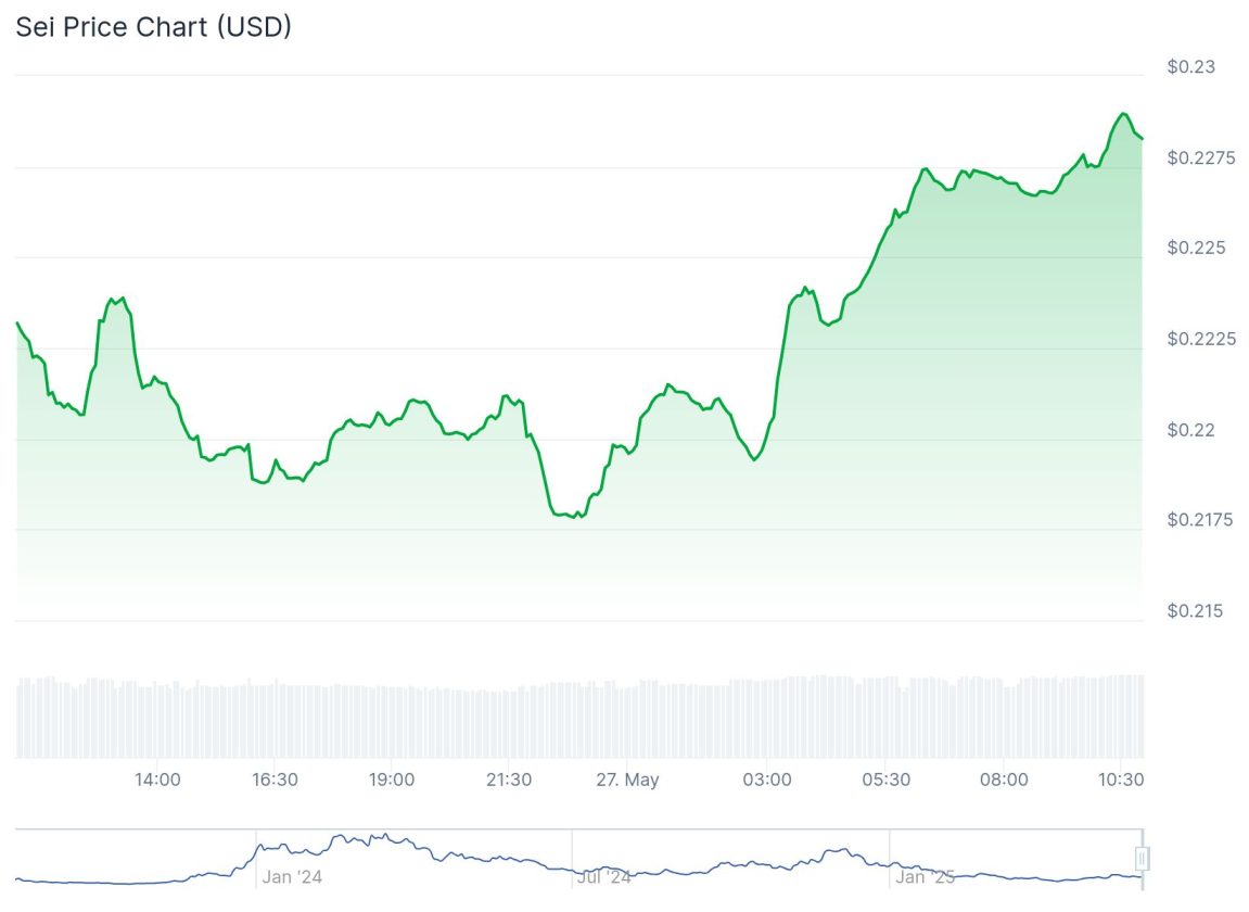 alta das altcoins: SEI