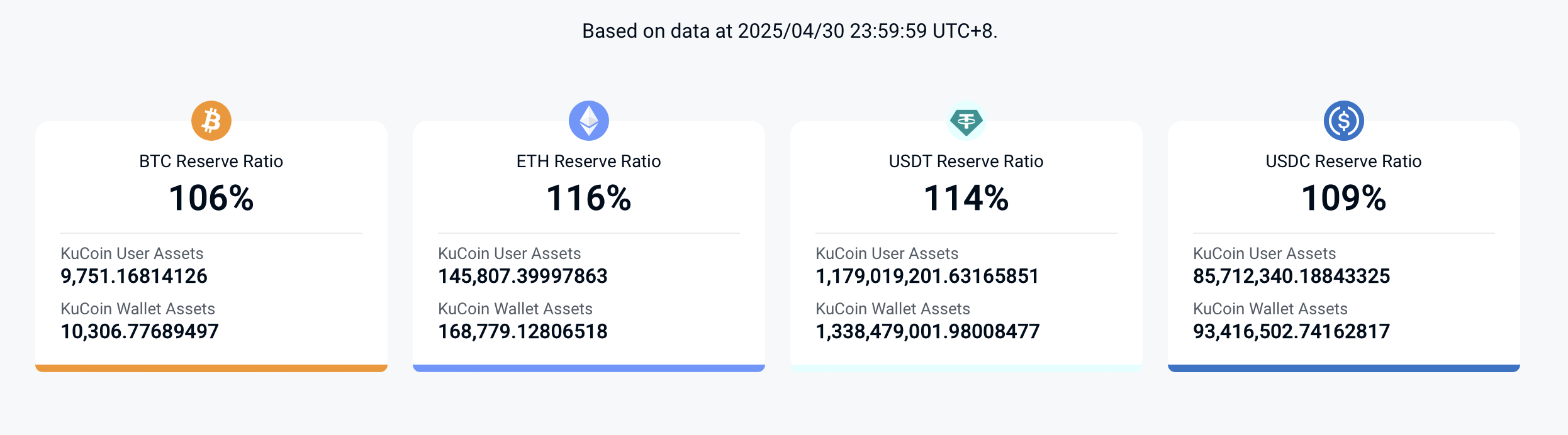 Prova de Reservas