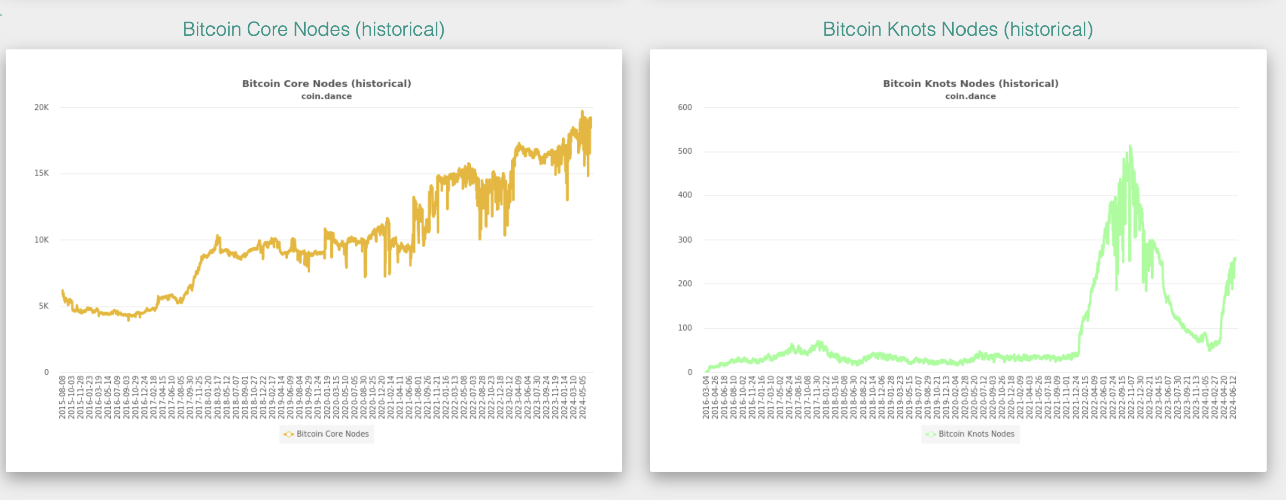 Bitcoin Core vs Bitcoin Knots.