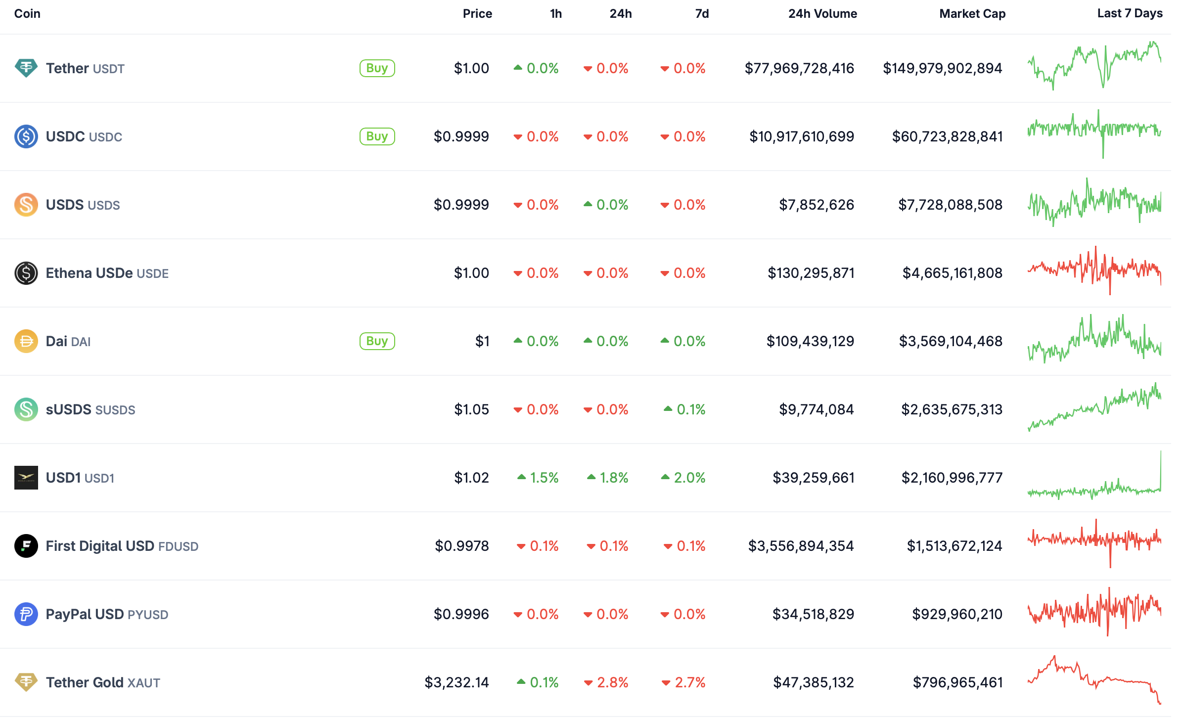 Stablecoins.