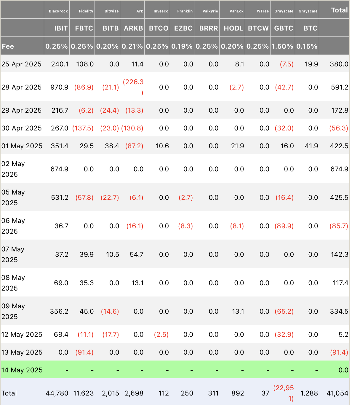 ETFs de Bitcoin.