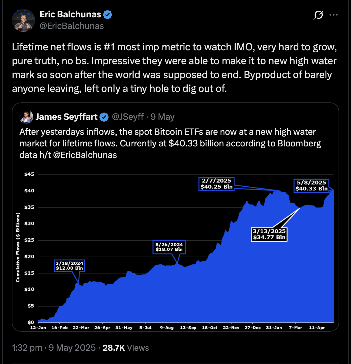 Análise dos ETFs de Bitcoin.