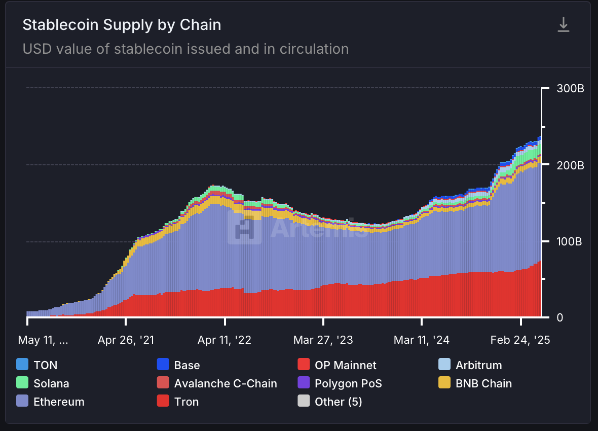 Stablecoins.