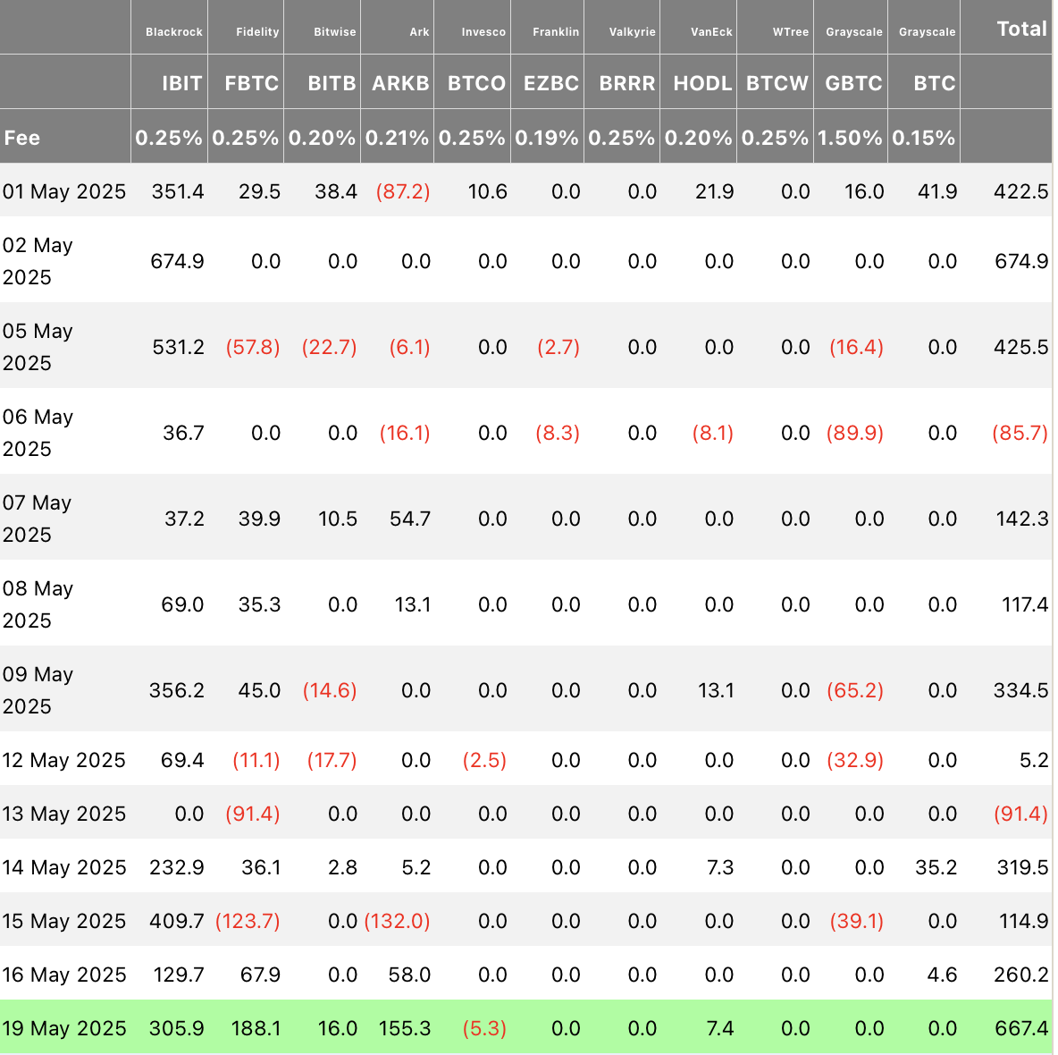 ETFs de Bitcoin.