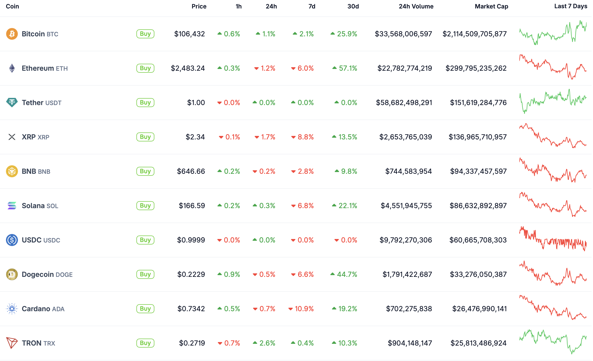 Top 10.