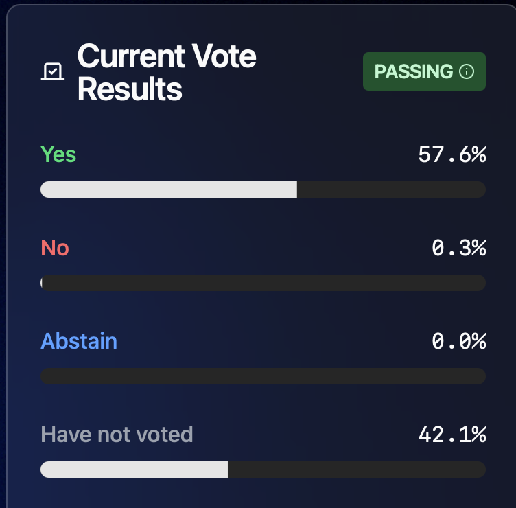 Votação na Sui.