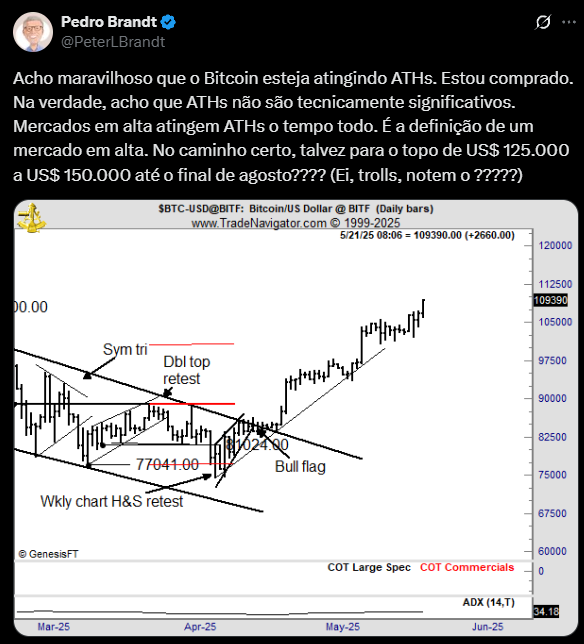 Trader Bitcoin