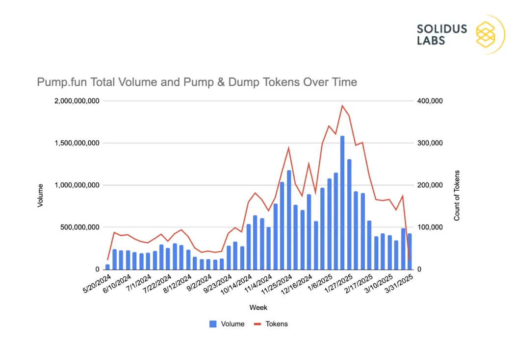 Pump.fun