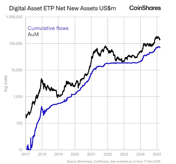 criptomoedas-coinshares