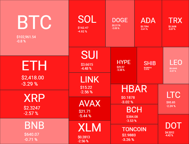 criptomoedas