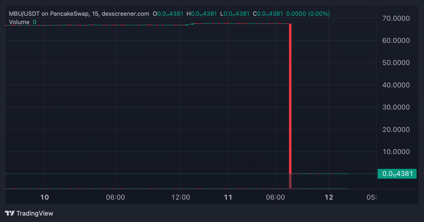 MBU/USDT.