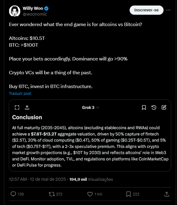 domínio do Bitcoin vai crescer