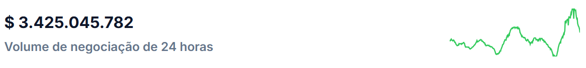 web3 gaming Fonte: CoinGecko