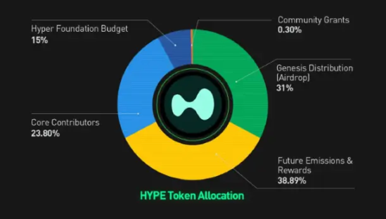 hyperliquid airdrop