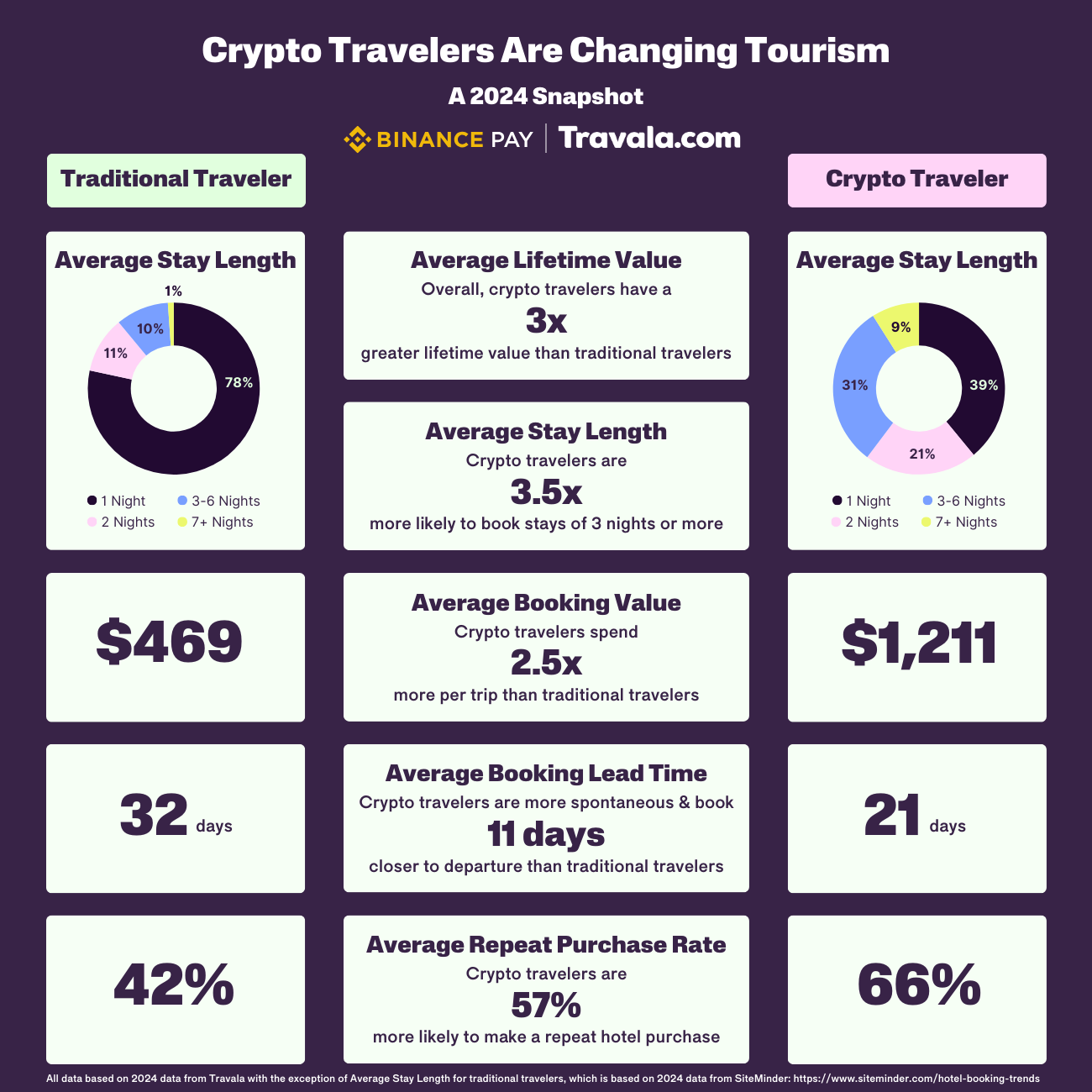 pagamento com criptomoedas em viagens