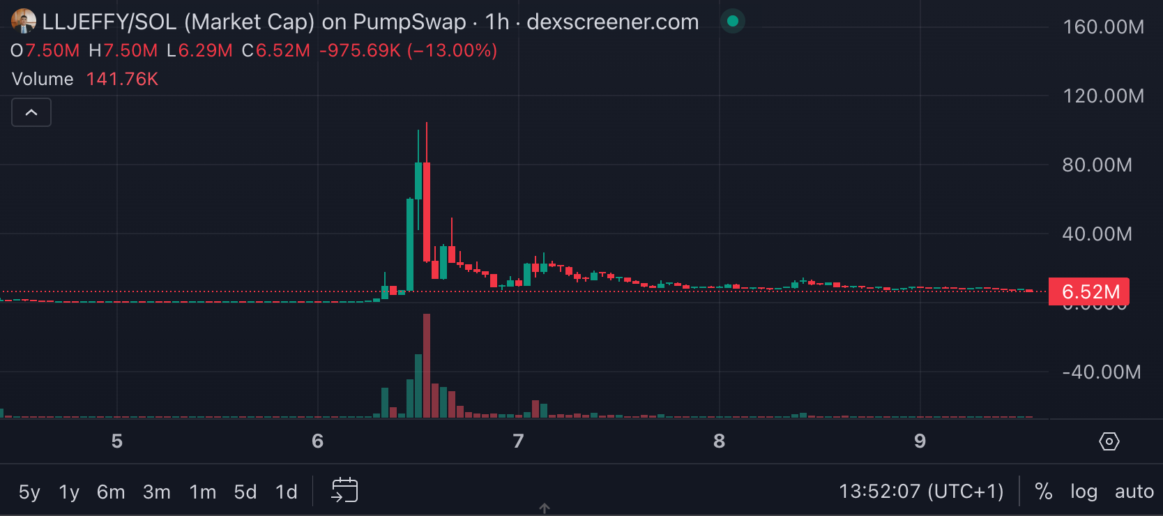 preço de criptomoeda