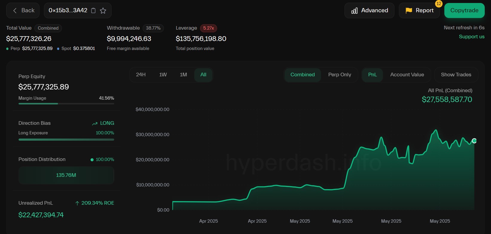 trader hyperliquid