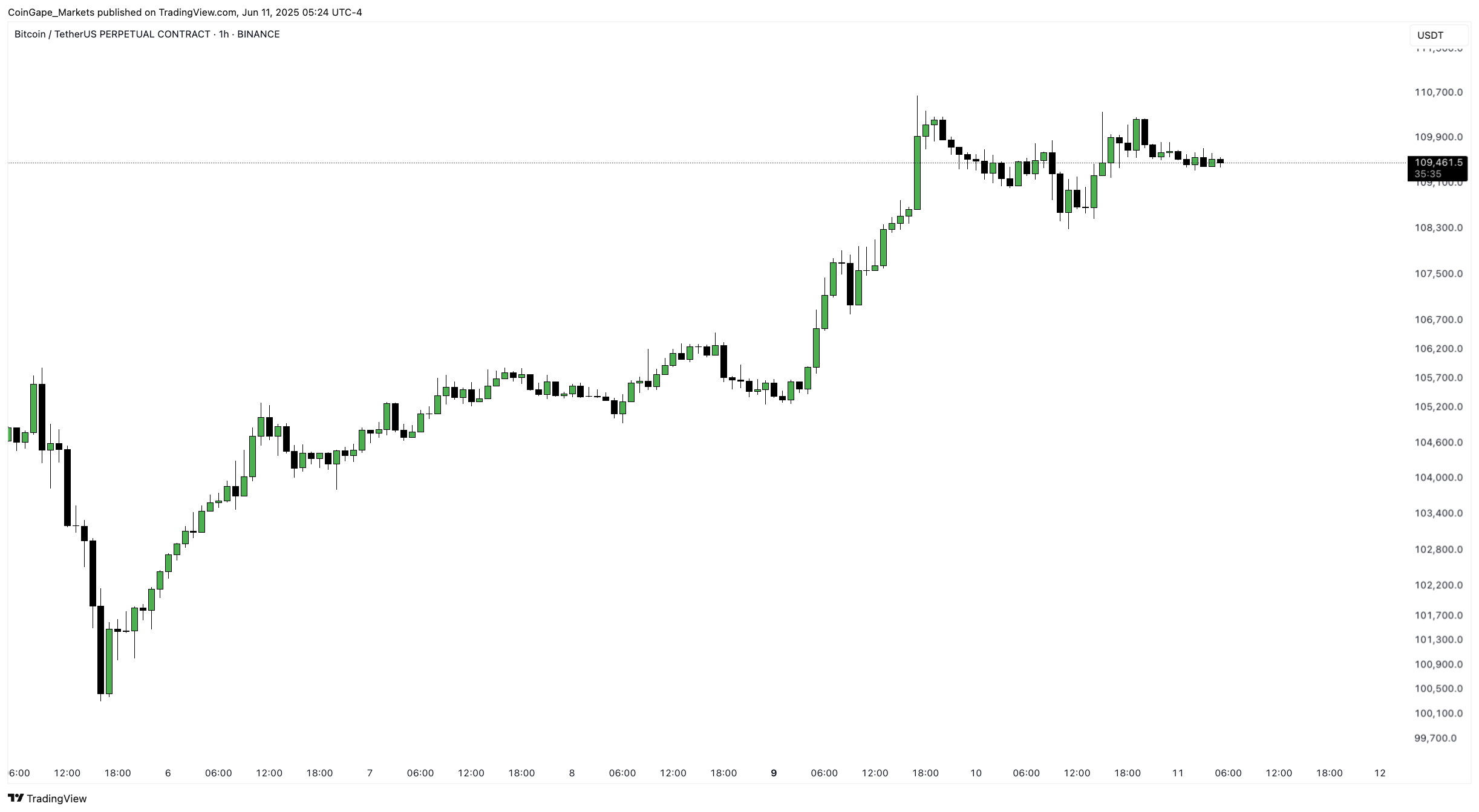 Bitcoin.