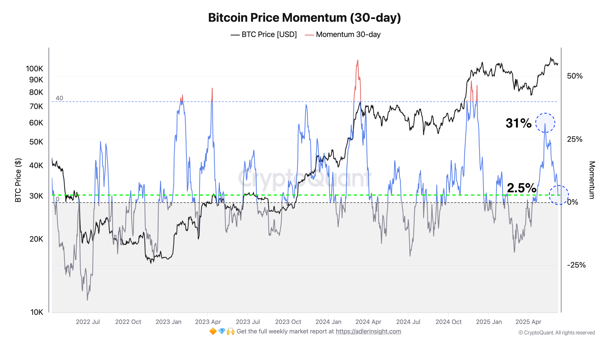 Baleias Bitcoin