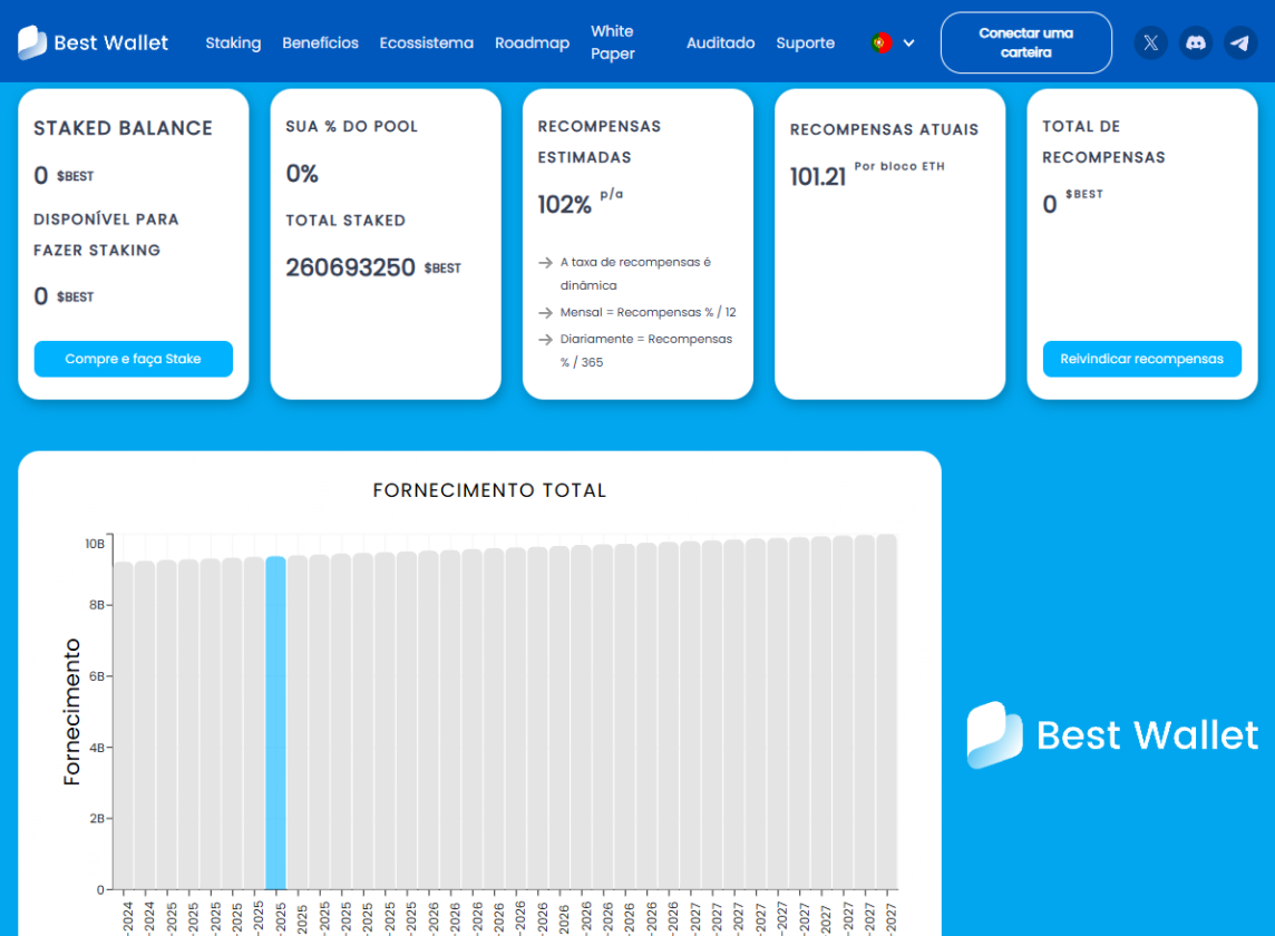 Best Wallet Staking