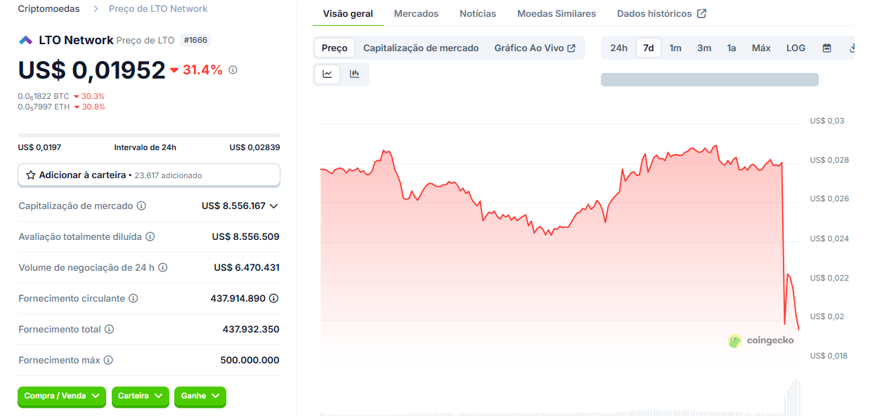 Binance remove criptomoedas