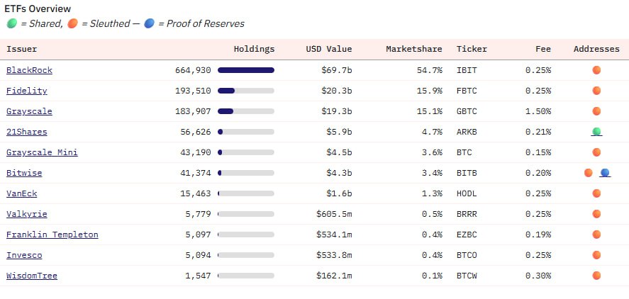 BlackRock ETF de Bitcoin