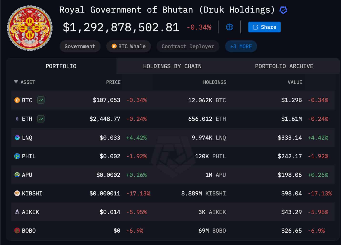 Butão criptomoedas