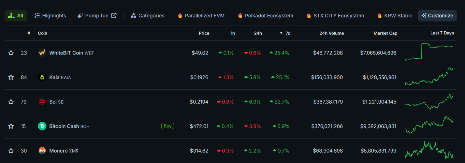 Fonte: CoinGecko