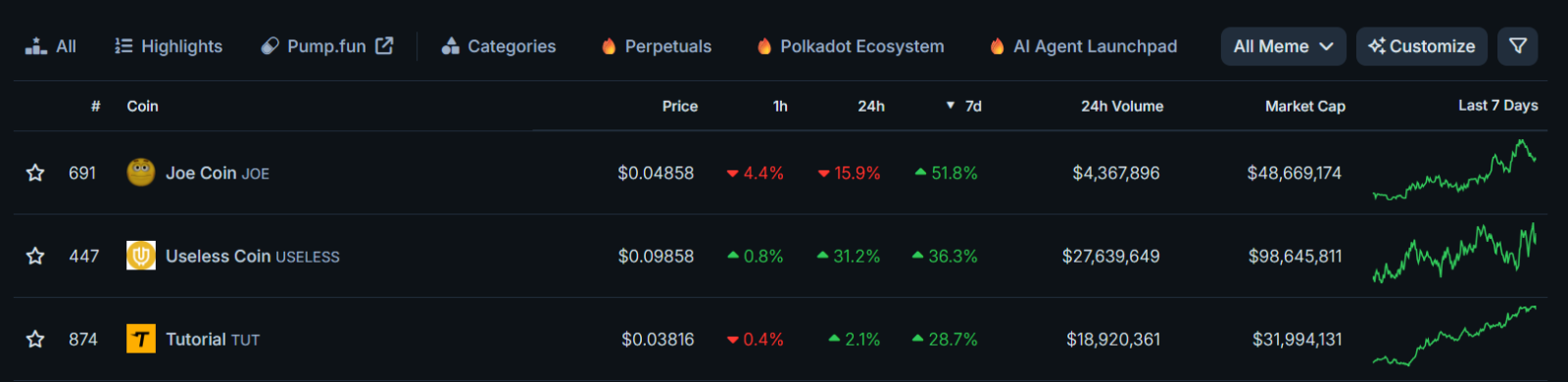 Fonte: CoinGecko