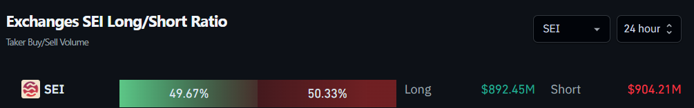 Exchanges SEI Long/Short Ratio