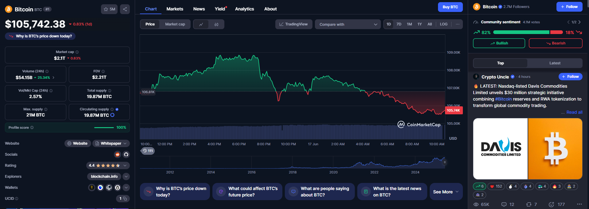 Comprar Bitcoin
