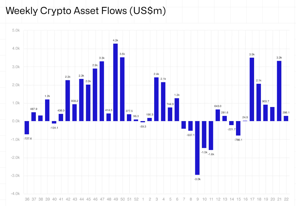 ETF EUA