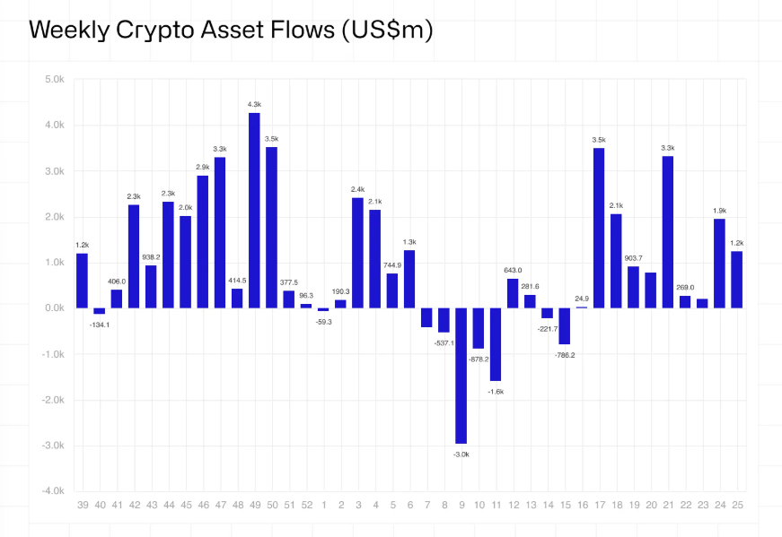 Relatorio CoinShares