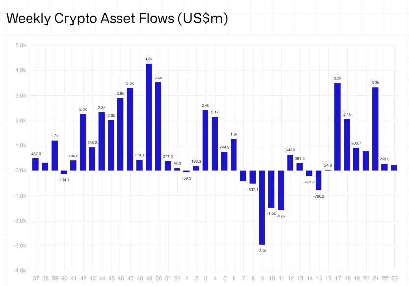 ETF Bitcoin Ethereum