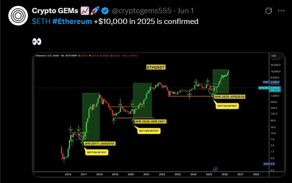 Ethereum