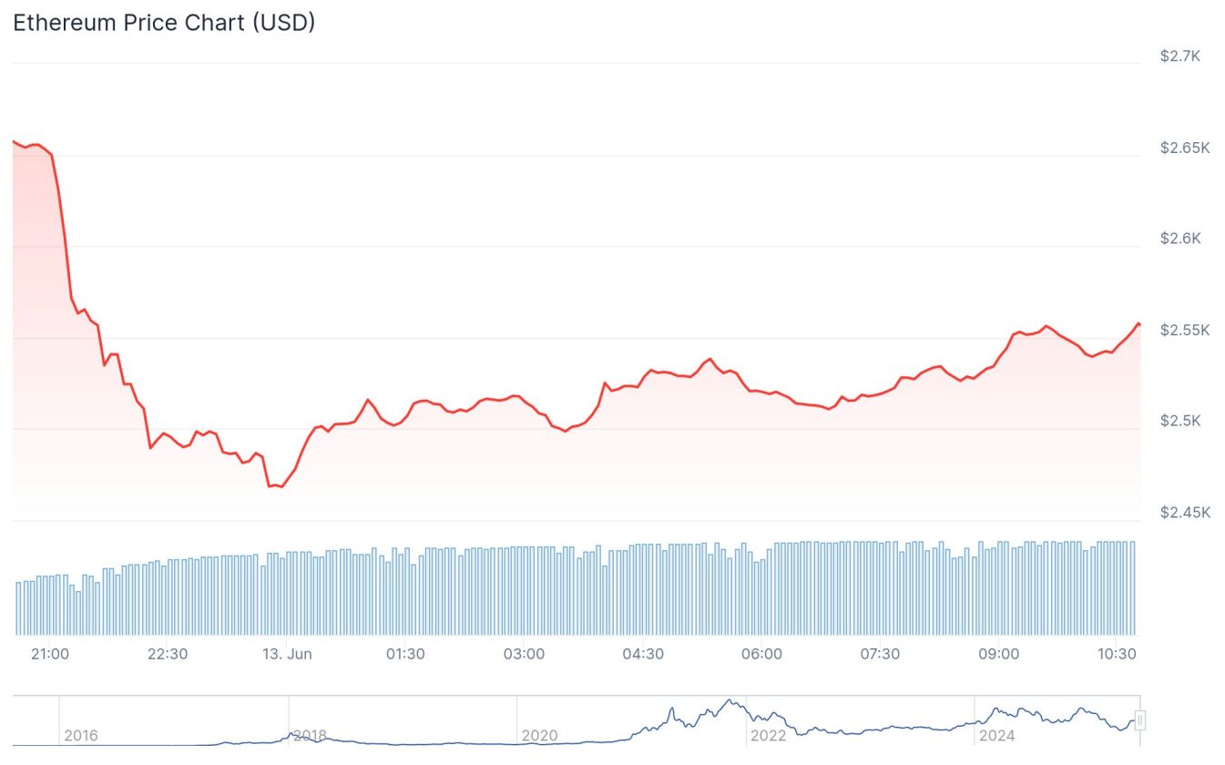 ETHEREUM