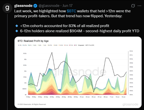 Glassnode