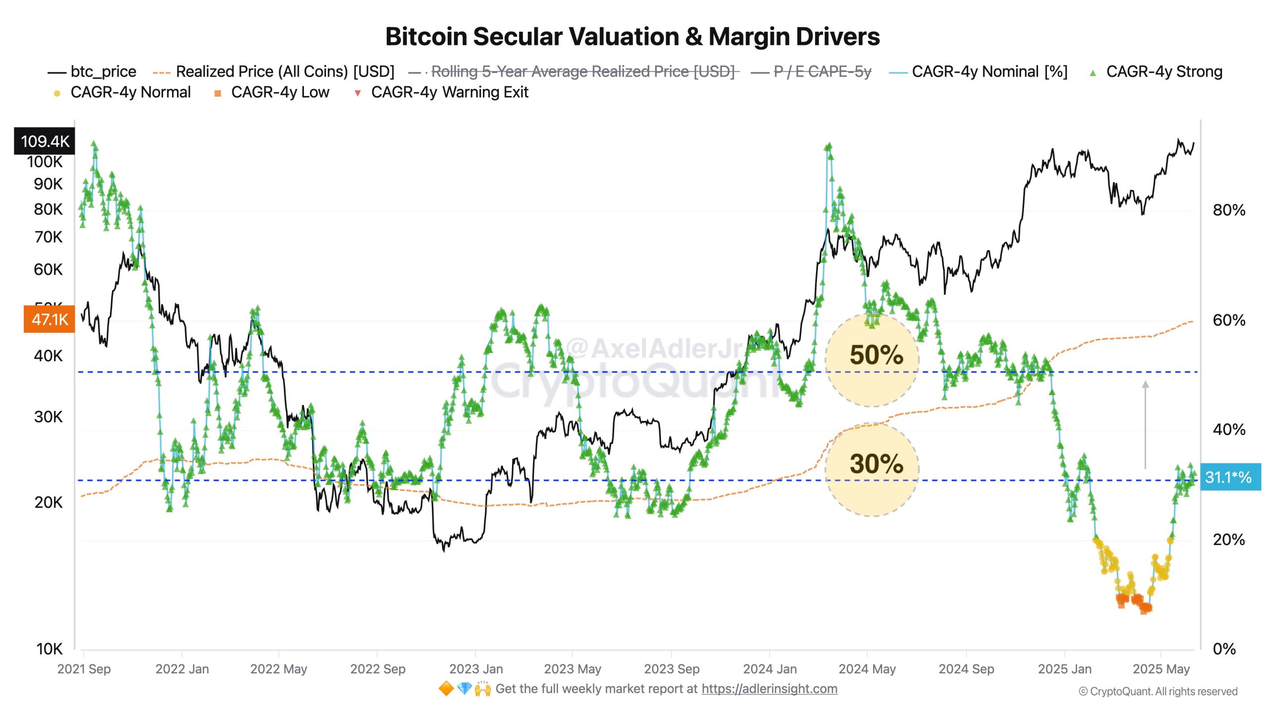 Análise Bitcoin.