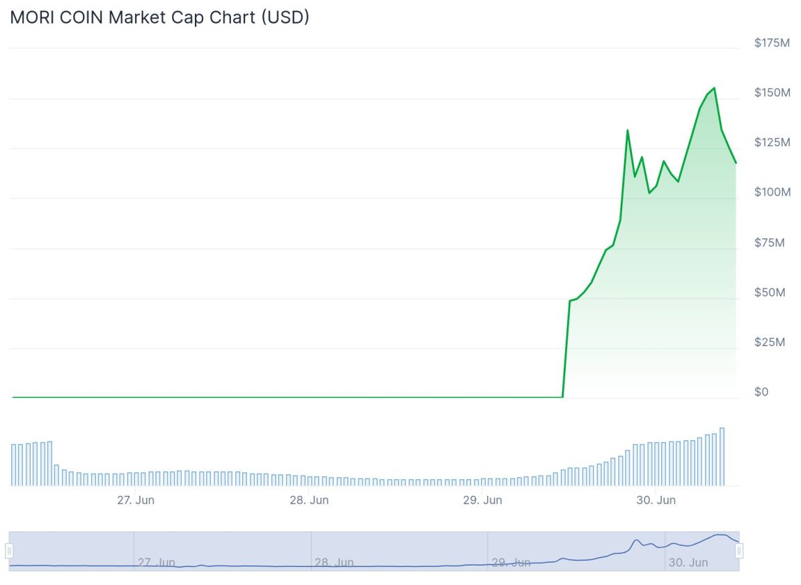 MORICOIN
