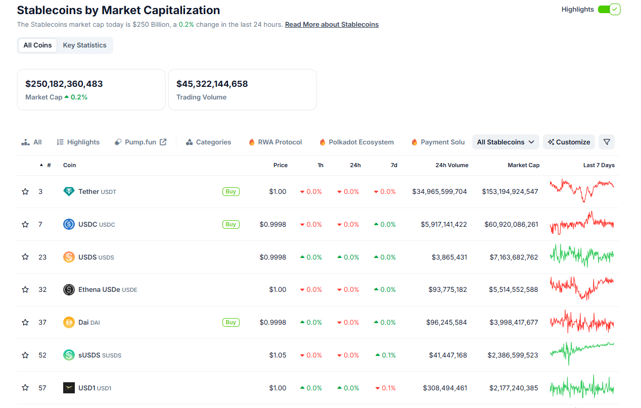 Marketcap das stablecoins