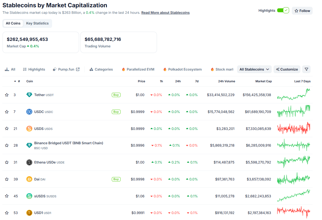 Mastercard na corrida das stablecoins