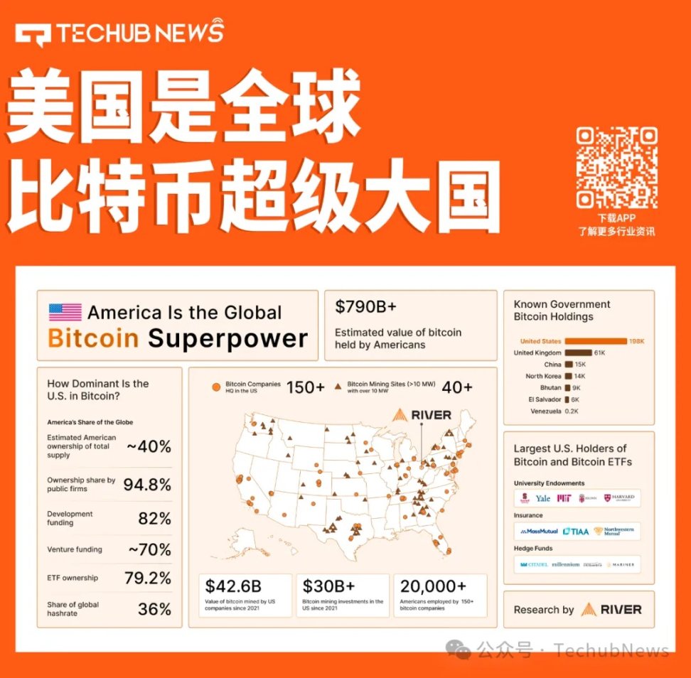 Mineração de Bitcoin