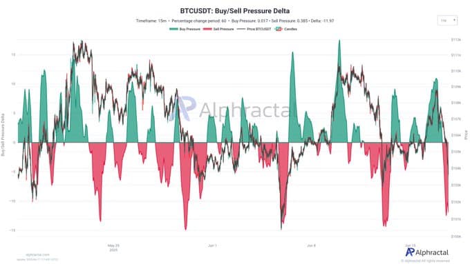 Preço do Bitcoin precisa defender níveis
